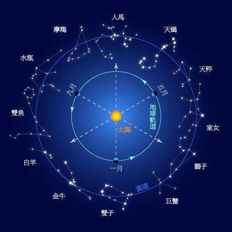 1122星座|11月22日是什么星座